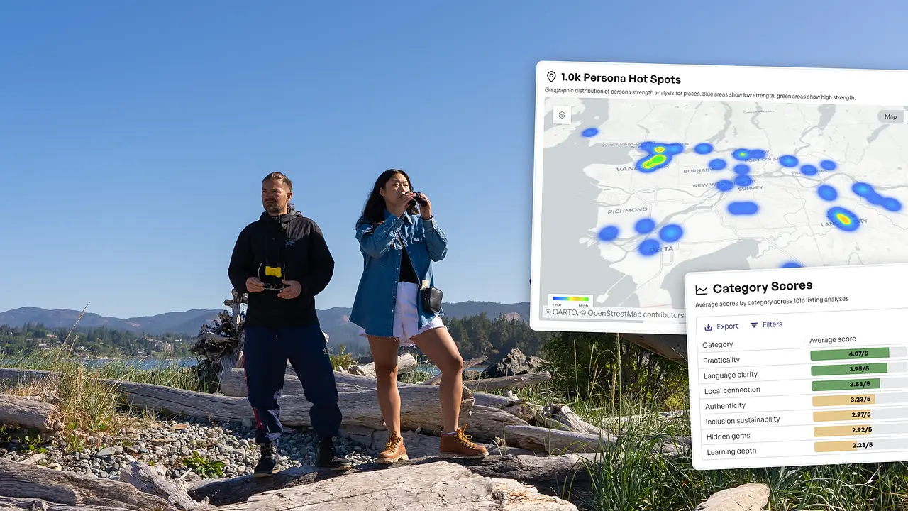 Two visitors on a shoreline beside a map of persona hot spots and category scores
